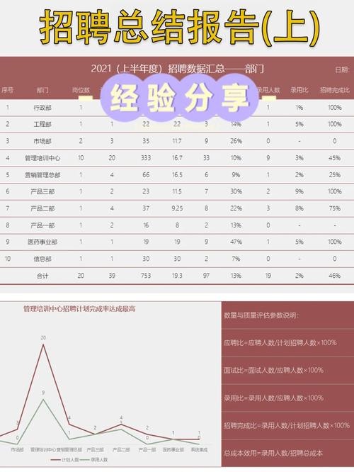 怎么查看本地招聘人数 本地的招聘信息在哪里看