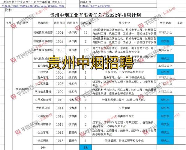 怎么查询本地烟草公司招聘 中国烟草公司的招聘信息在哪里看