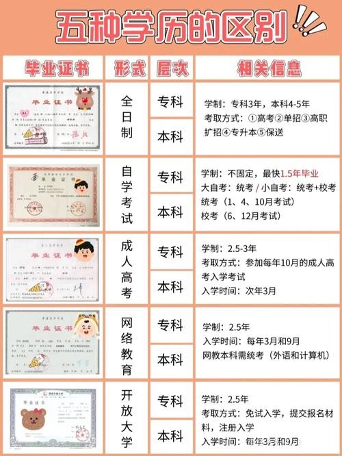 怎么样偷偷查对方学历 初中学历可查吗