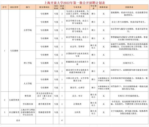 怎么样去招聘工作人员的工作 招聘人员怎么招聘