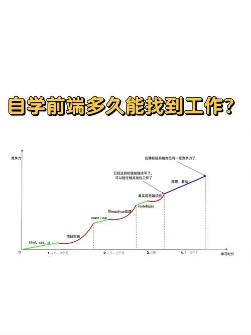 怎么样找到好的工作 怎么样找到好的工作呢