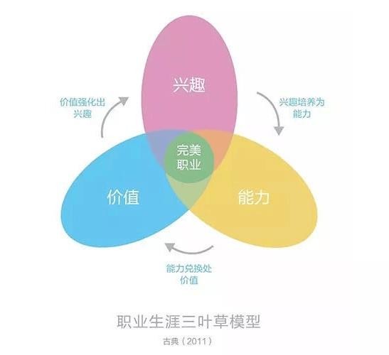 怎么样找到自己喜欢的职业 怎样找到自己喜欢的行业