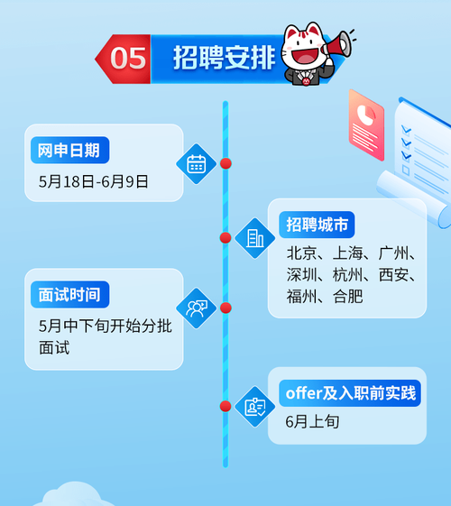 怎么样招聘 怎么样招聘信用卡客服