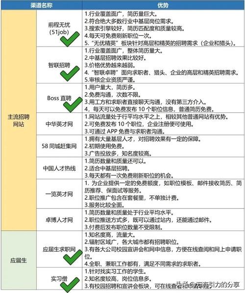 怎么样网上招聘 网上怎么招工作