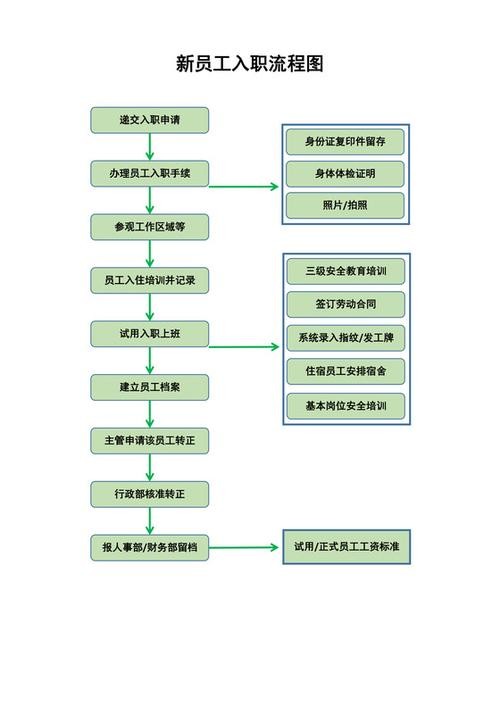 怎么样面试入职人员 如何面试入职员工