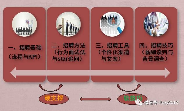 怎么样面试成功 如何面试成功