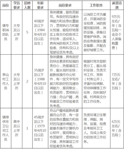 怎么看本地乡镇招聘 在哪里看乡镇公务员的招聘