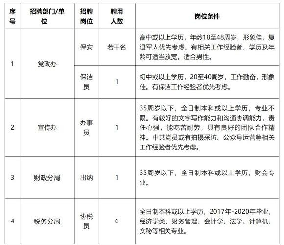 怎么看本地乡镇招聘信息 怎么查乡镇公务员的招聘信息