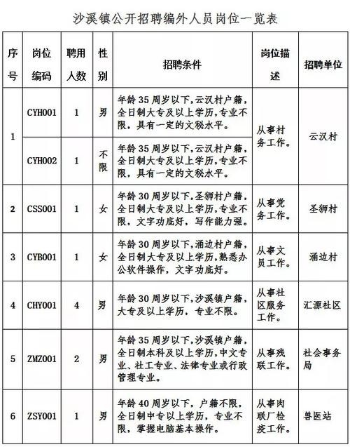 怎么看本地乡镇招聘信息 怎么查乡镇公务员的招聘信息