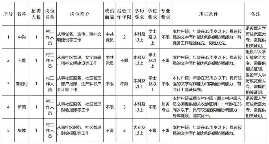 怎么看本地乡镇招聘情况 怎么看本地乡镇招聘情况啊