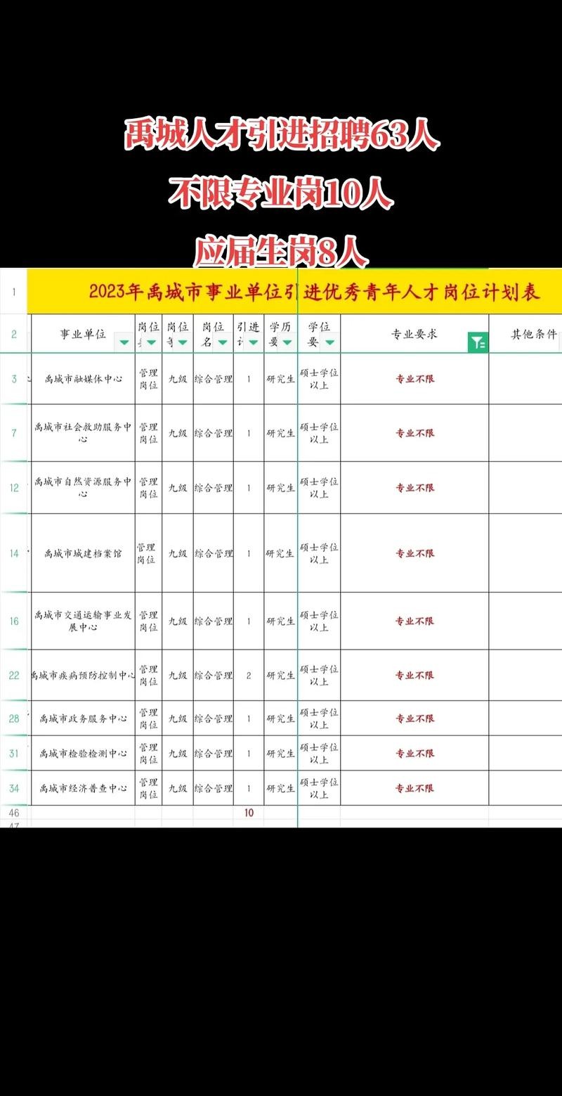 怎么看本地人才网的招聘 在人才网招聘怎么查看求职人的信息