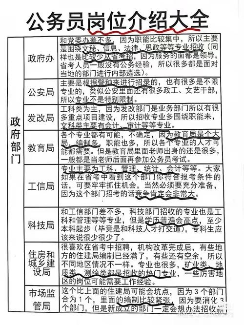 怎么看本地公务员招聘 怎么查看本地公务员招聘信息