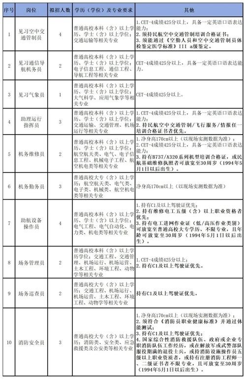 怎么看本地公职招聘公告 公职单位招聘在哪里看