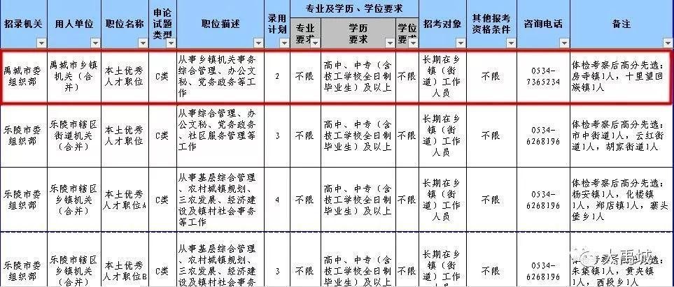 怎么看本地公职招聘情况 在哪里看本地招什么岗位公务员