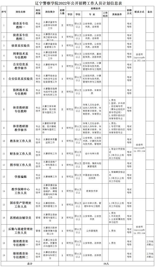 怎么看本地公职招聘情况 在哪里看本地招什么岗位公务员