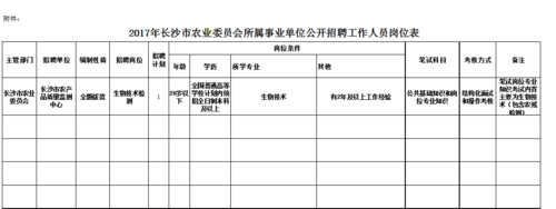 怎么看本地农业局招聘 各地农业局招聘工作