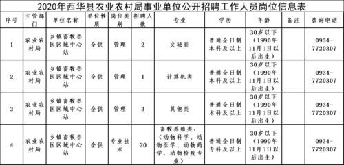 怎么看本地农业局招聘公告 怎么看本地农业局招聘公告名单