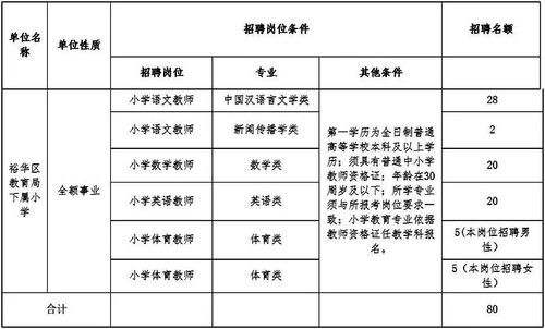 怎么看本地区的教师招聘 怎么看各个地方的教师招聘