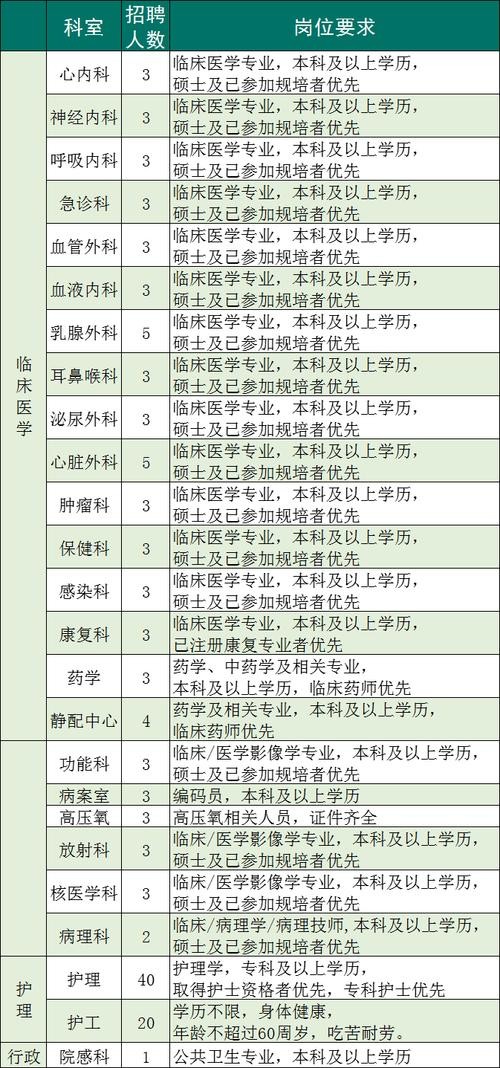 怎么看本地医院招聘信息 怎么看本地医院招聘信息呢