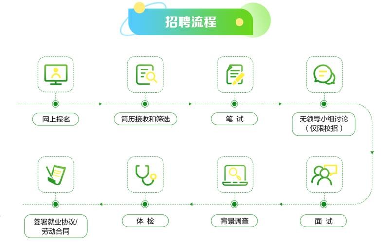 怎么看本地国企招聘考试 地方国企招聘在哪看