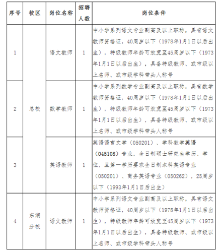 怎么看本地小学招聘 怎么看本地小学招聘人数