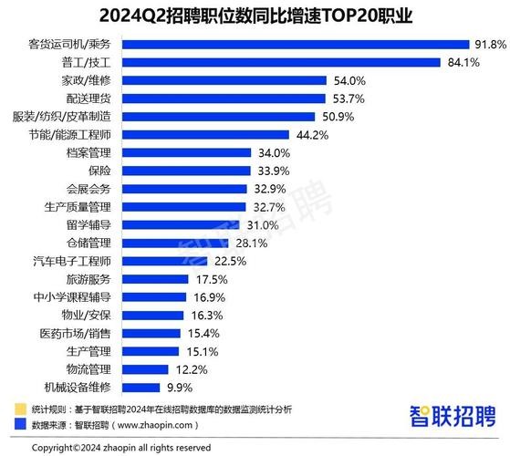 怎么看本地招聘公告 智联最新招聘