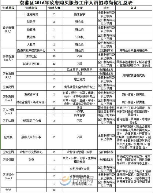 怎么看本地政府人员招聘 怎么看本地政府人员招聘情况