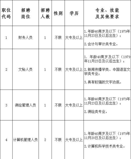 怎么看本地政府人员招聘 怎么看本地政府人员招聘情况