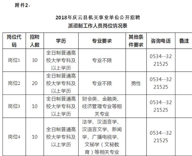 怎么看本地的事业编招聘 怎么看当地事业单位的招聘职位