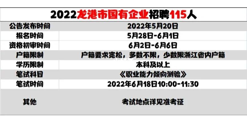 怎么看本地的国企招聘 如何查看国企招聘