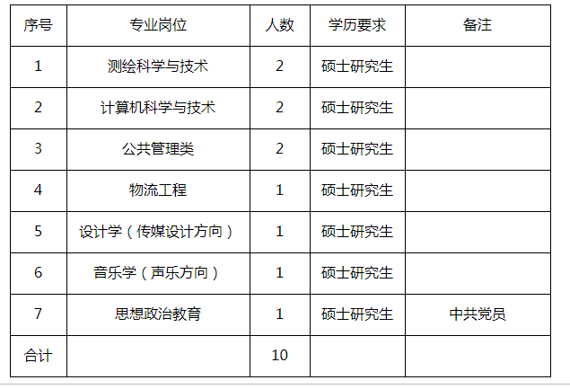 怎么看本地的学校招聘 怎么看本地的学校招聘人数