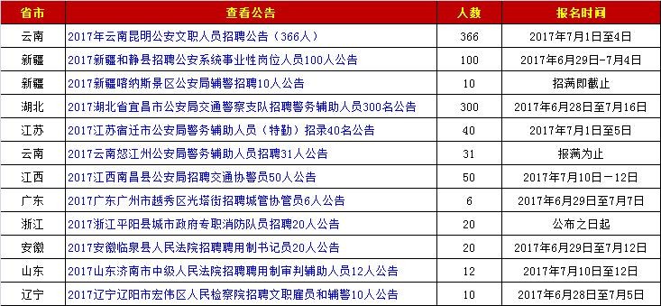 怎么看本地警察招聘信息 怎么看本地警察招聘信息网