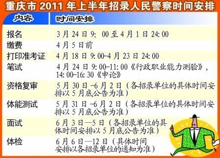 怎么看本地警察招聘岗位 怎么看本地警察招聘岗位名单