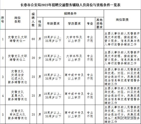 怎么看本地警察招聘岗位 怎么看本地警察招聘岗位名单