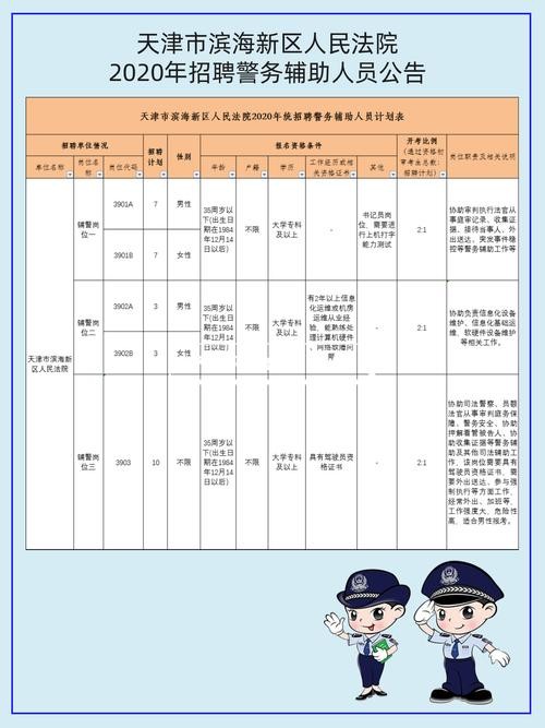 怎么看本地辅警招聘 辅警怎么看报名人数