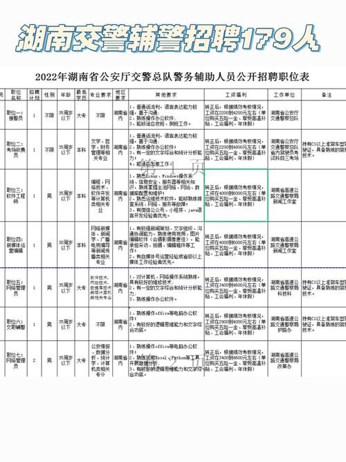 怎么看本地辅警招聘 辅警怎么看报名人数