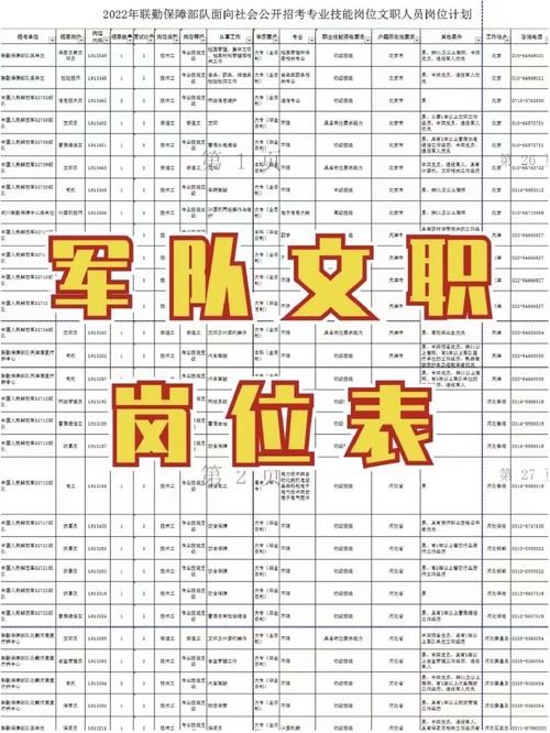 怎么看本地部队文职招聘 怎么看部队文职的岗位