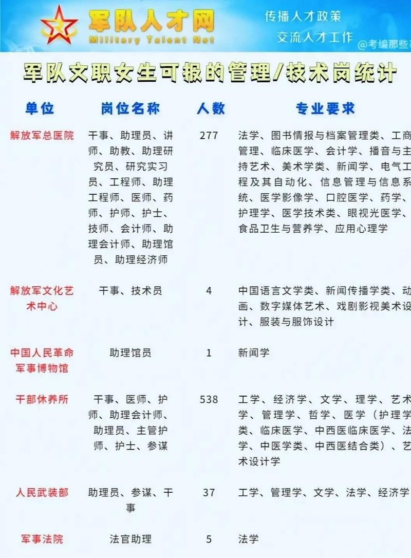 怎么看本地部队文职招聘 怎么看部队文职的岗位