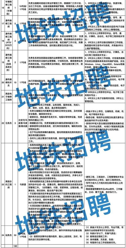 怎么看本地铁路招聘 哪里可以看到地铁招聘信息