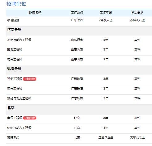 怎么知道本地企业招聘 如何查询当地最新招聘信息