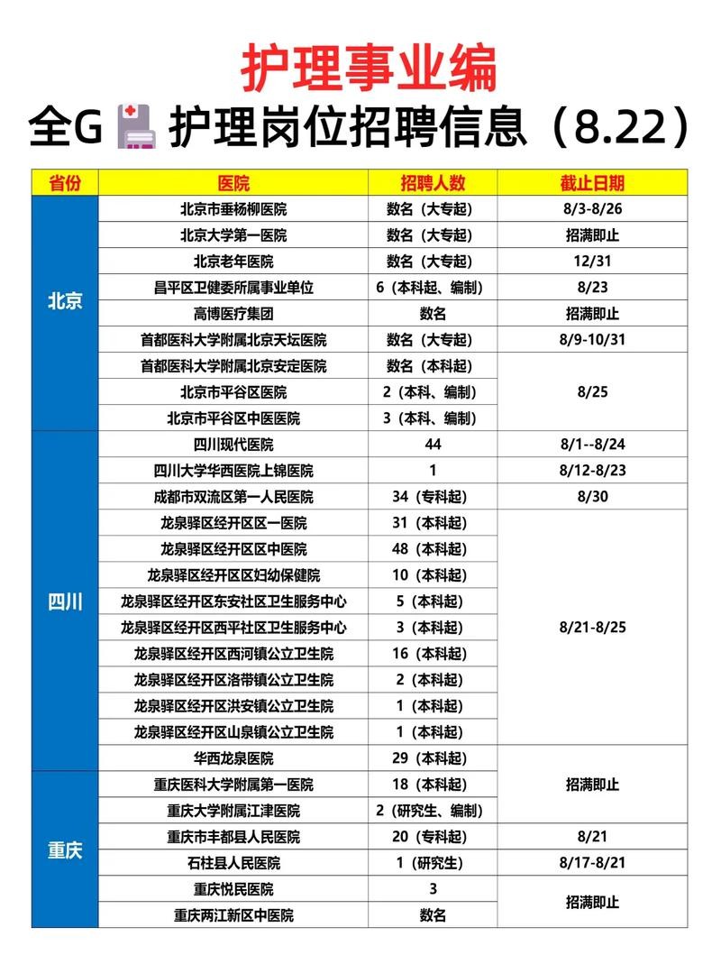 怎么知道本地区医院招聘 怎么查本地医院招聘信息