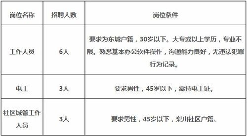 怎么知道本地街道的招聘 怎么知道居委会招聘