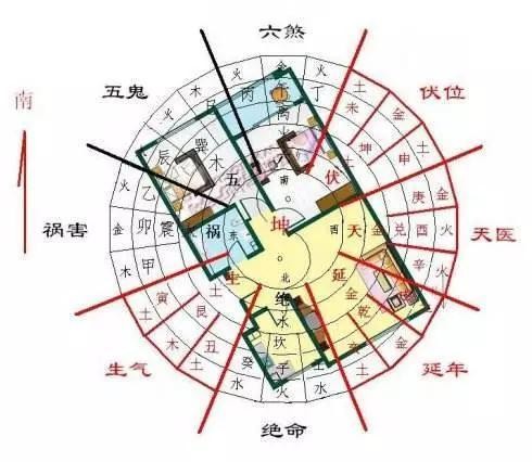 怎么知道自己的事业方位在哪里 怎么知道自己的事业方位在哪里呢