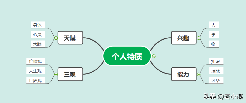 怎么知道自己适合做什么工作 怎样知道自己适合做什么工作？