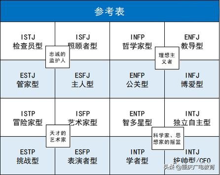 怎么知道自己适合做什么工作 测试自己适合的职业