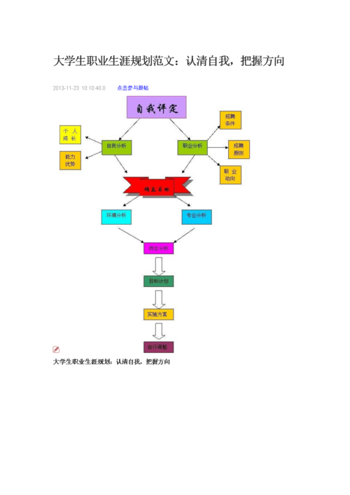 怎么确定自己的事业方向 如何确定自己的事业