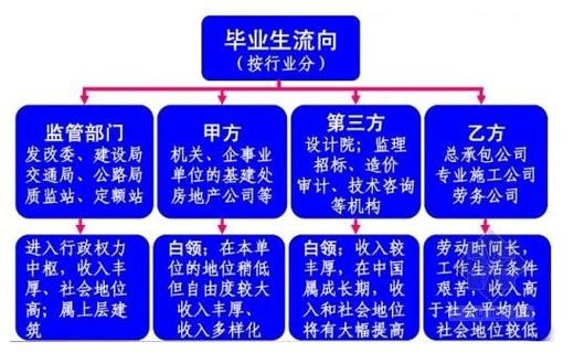 怎么确定自己的就业方向 怎么确定自己的就业方向呢