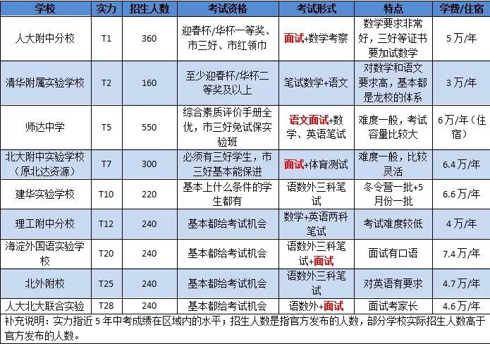 怎么确定面试已被内定了小升初 怎么知道进面试没有