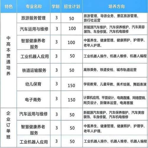 怎么能招聘到中专汽车专业的学生 怎么能招聘到中专汽车专业的学生工作