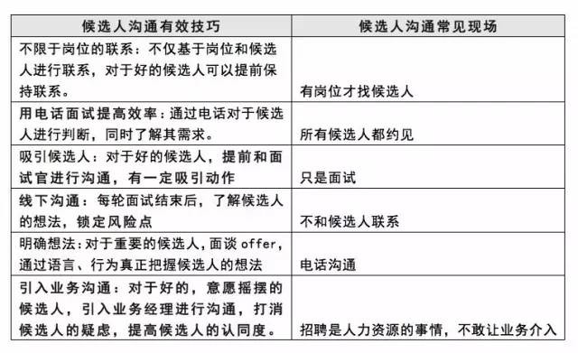 怎么跟招聘人员沟通 怎么跟招聘人员沟通呢